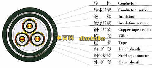 MYJV22電纜結構圖