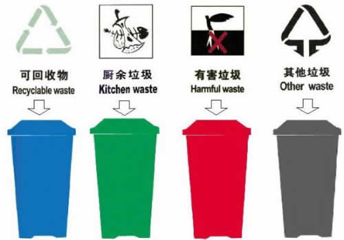 上海垃圾分類百科：垃圾分類操作流程及如何辨別垃圾分類種類？