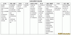 電纜線規格型號有哪些？電纜線規格型號平方怎么計算及電纜