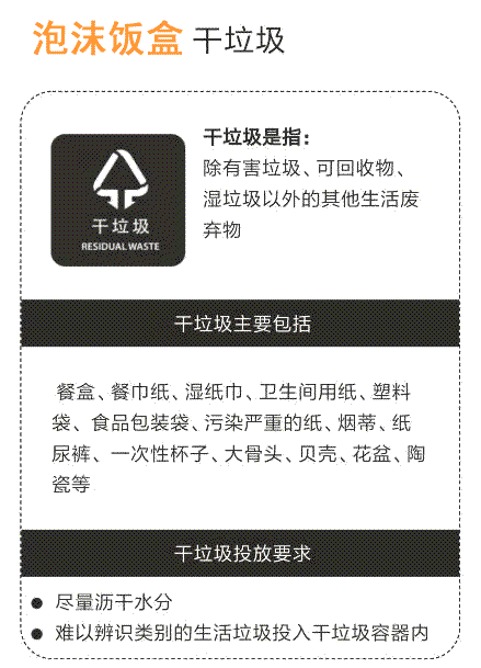 泡沫屬于什么垃圾？泡沫飯盒是干垃圾還是濕垃圾及可回收垃圾嗎？