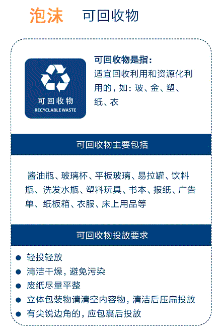 泡沫屬于什么垃圾？泡沫飯盒是干垃圾還是濕垃圾及可回收垃圾嗎？