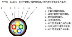 yjv22電纜是銅芯還是鋁芯？yjv22電纜型號含義及yjv22電纜載流量