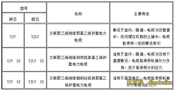 yjv22電纜型號