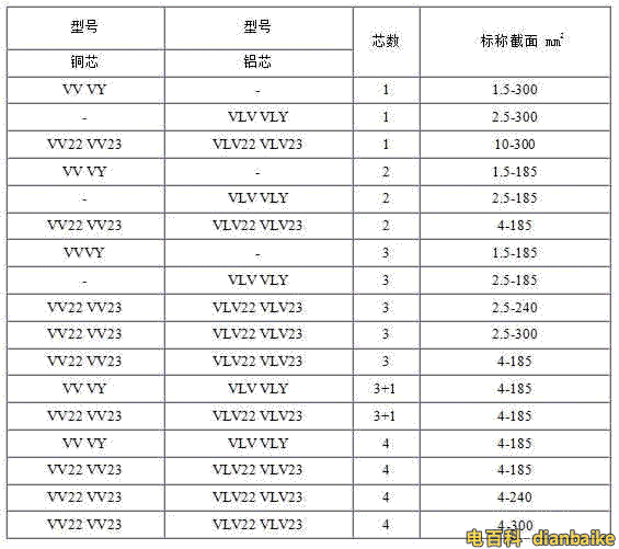 VV、VLV、VV22、VLV22電纜規格型號表大全