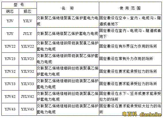 YJV、YJV22、YJV32、YJV42、YJV43、YJLV、YJLV22、YJLV32等電纜規格型號表大全