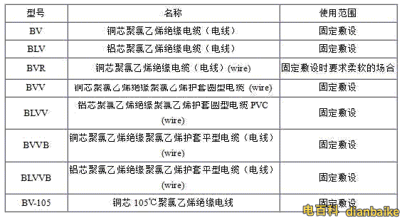 BV、BLV、BVR、BVVB、BVV電纜規格型號表大全