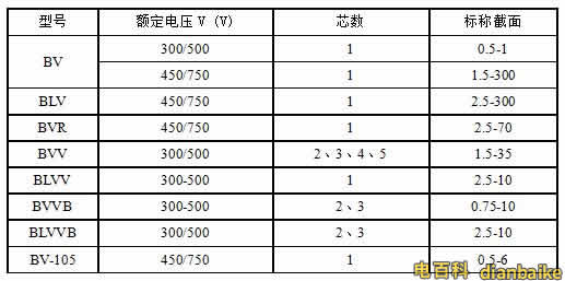BV、BLV、BVR、BVVB、BVV電纜規格型號表大全