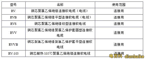 RV、RVB、RVS、RVV、RVVB電纜規格型號表大全