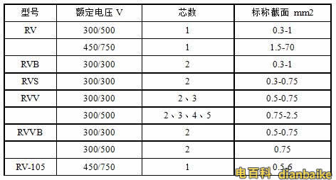 RV、RVB、RVS、RVV、RVVB電纜規格型號表大全