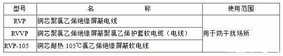 RVP、RVVP電纜規格型號表大全