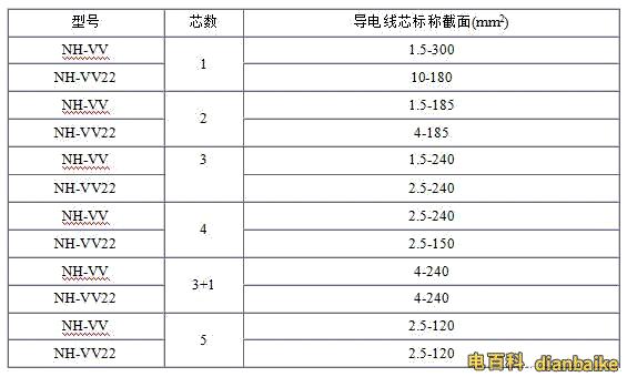NH-VV、NH-VV22電纜規格型號表大全