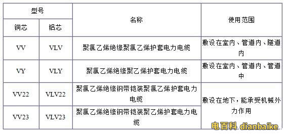 VV、VLV、VV22、VLV22電纜規格型號表大全