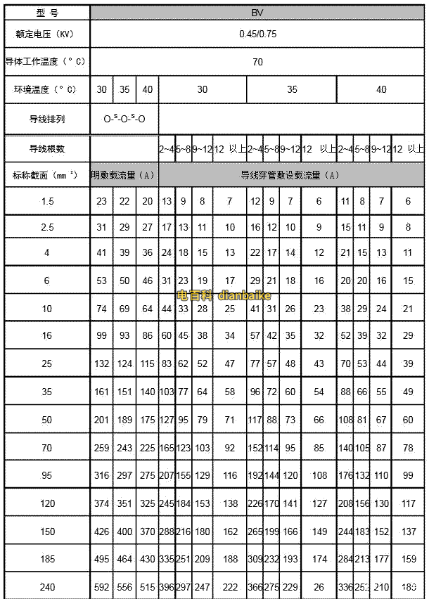 電線載流量