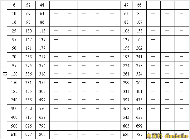 YJHLV(TC90)，0.6/1KV 鋁合金電纜載流量表