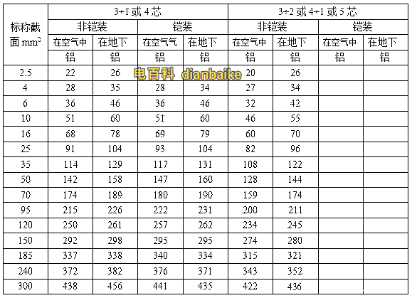 3+1、3+2、4+1、4芯、5芯YJV、YJY、YJLV、YJLY[包括鋼帶鎧裝]電纜載流量：