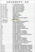 各種電線電纜規格型號表，最新電纜正確表示法大全