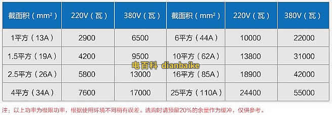 銅芯電線功率表