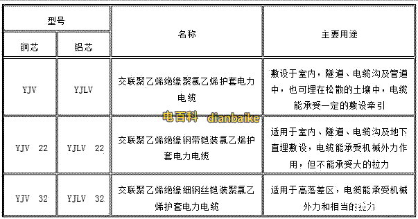 yjv22與yjv電纜的敷設方式
