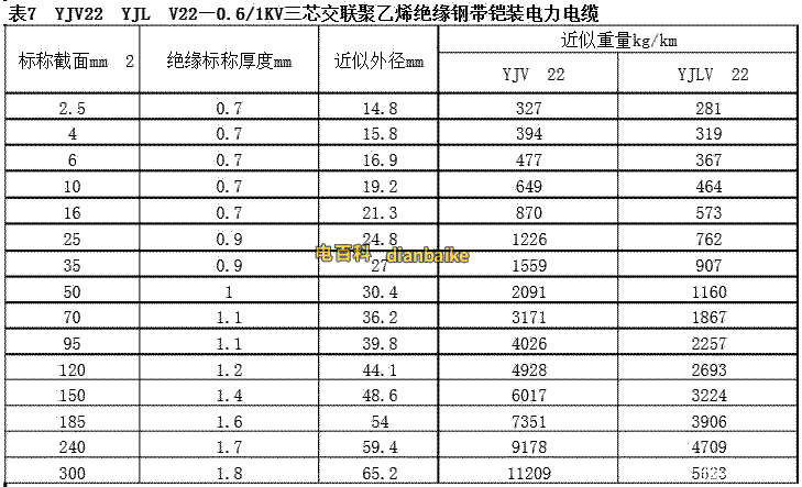 yjv22近似外徑表