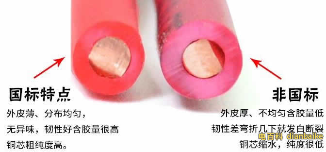 BV電線