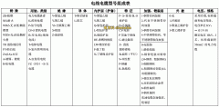 什么是電纜線？電纜線有多少種及電纜線平方和電纜線規格型