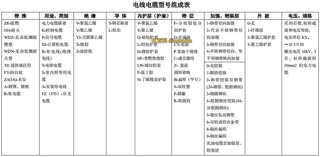 電纜型號含義