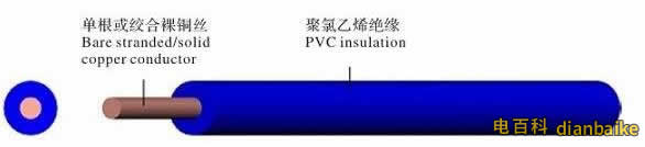 bv線結構圖