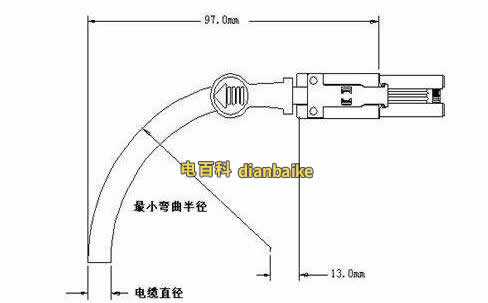 電纜彎曲半徑