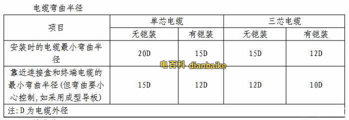 35kV及以下塑料絕緣電力電纜彎曲半徑