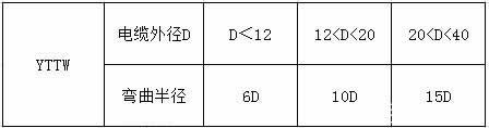 YTTW彎曲半徑