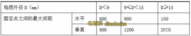 BBTRZ彎曲半徑