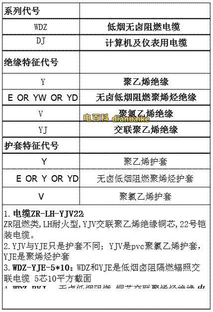電纜yjv和yje的區別