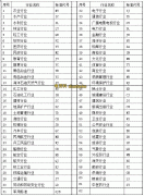 JG、GB/T、JGJ、JC/T、JG/T、DL/T、JTJ是什么行業標準代號及含義？
