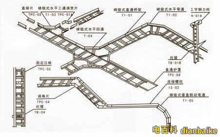 CT/SC是什么意思？電氣圖中線管的敷設方式TC、CC、FC、WC分別代表什么？
