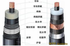 電纜型號中300/500v哪個代表額定電壓？電纜額定電壓U0/U的關系