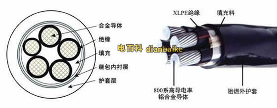 YJLHV電纜結構圖