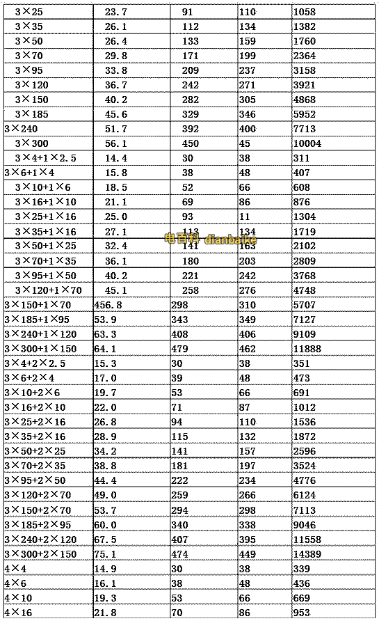 VV電纜載流量