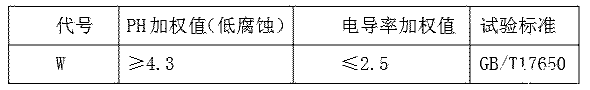 WDZ-BYJ(F)的無鹵性能要求