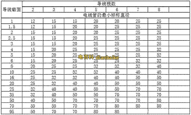 線管的標準直徑表