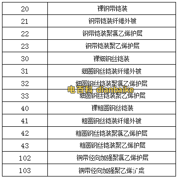 鎧裝電纜型號表示什么