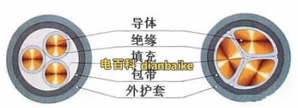 YJV三芯結構