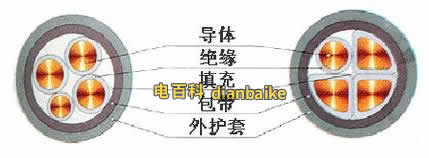 YJV四芯結構圖