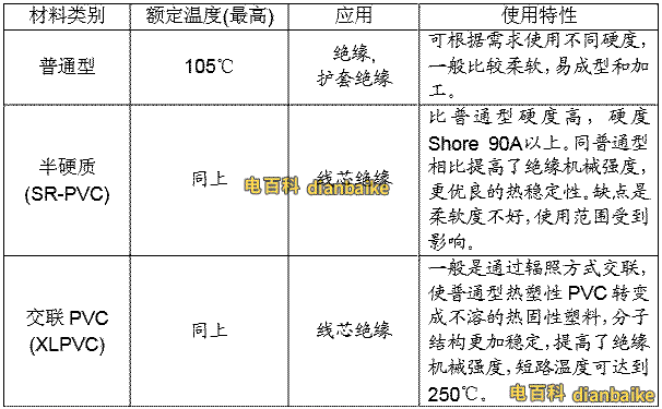 PVC的特性