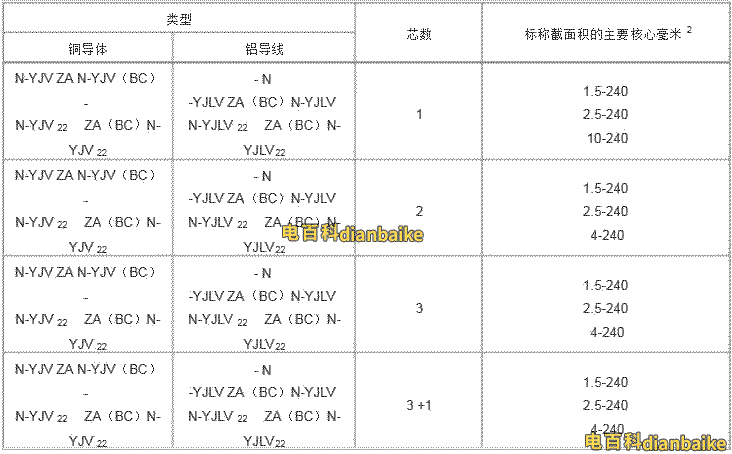 zryjv電纜結構