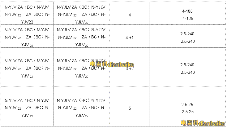 zryjv電纜結構