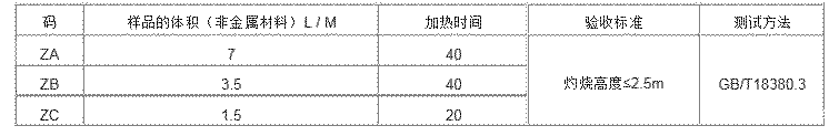 zryjv電纜實驗