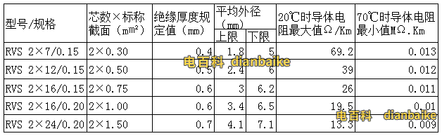 RVS的規格型號表