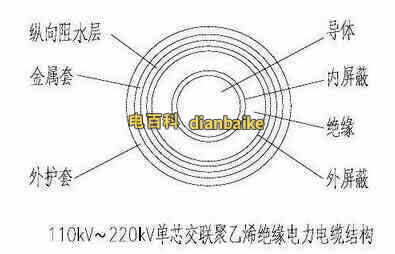 交聯聚乙烯電纜