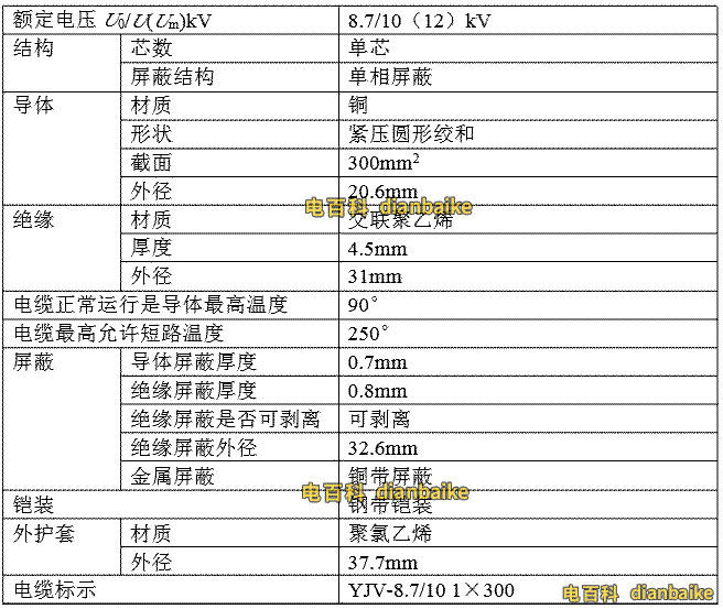 10kv高壓電纜的參數表
