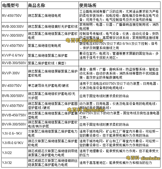 電力電纜規格型號大全